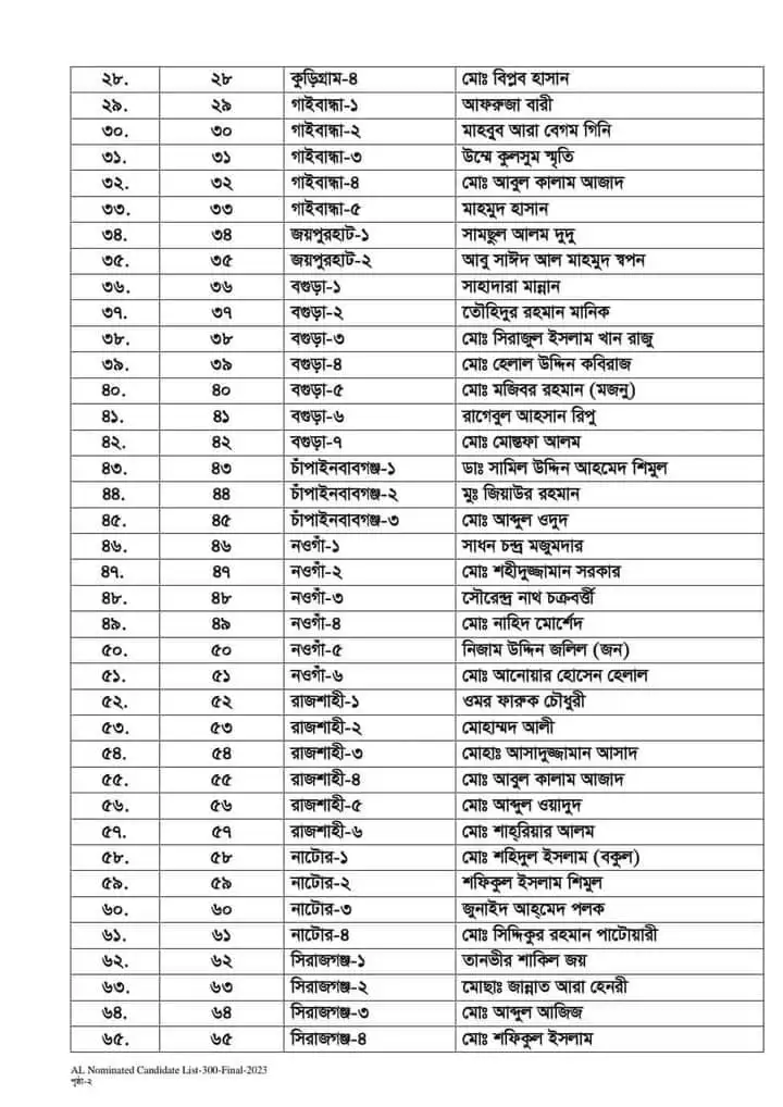 আওয়ামী লীগের প্রার্থীর চূড়ান্ত তালিকা