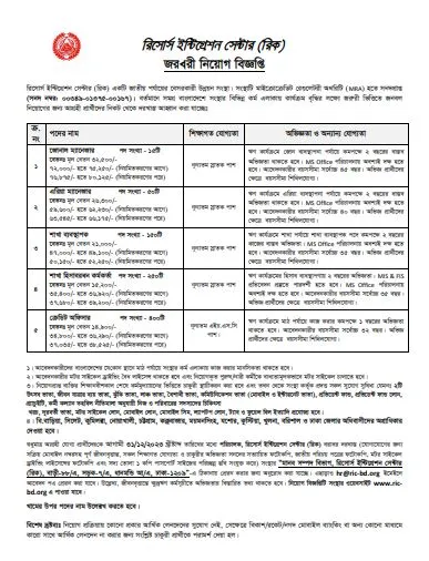 এইচ.এস.সি পাশে চাকরি দেবে রিসোর্স ইন্টিগ্রেশন সেন্টার (রিক)