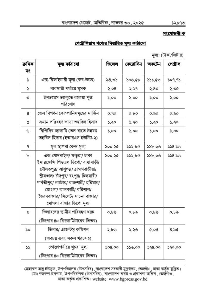 আজ থেকে বাড়লো সব ধরনের জ্বালানি তেলের দাম